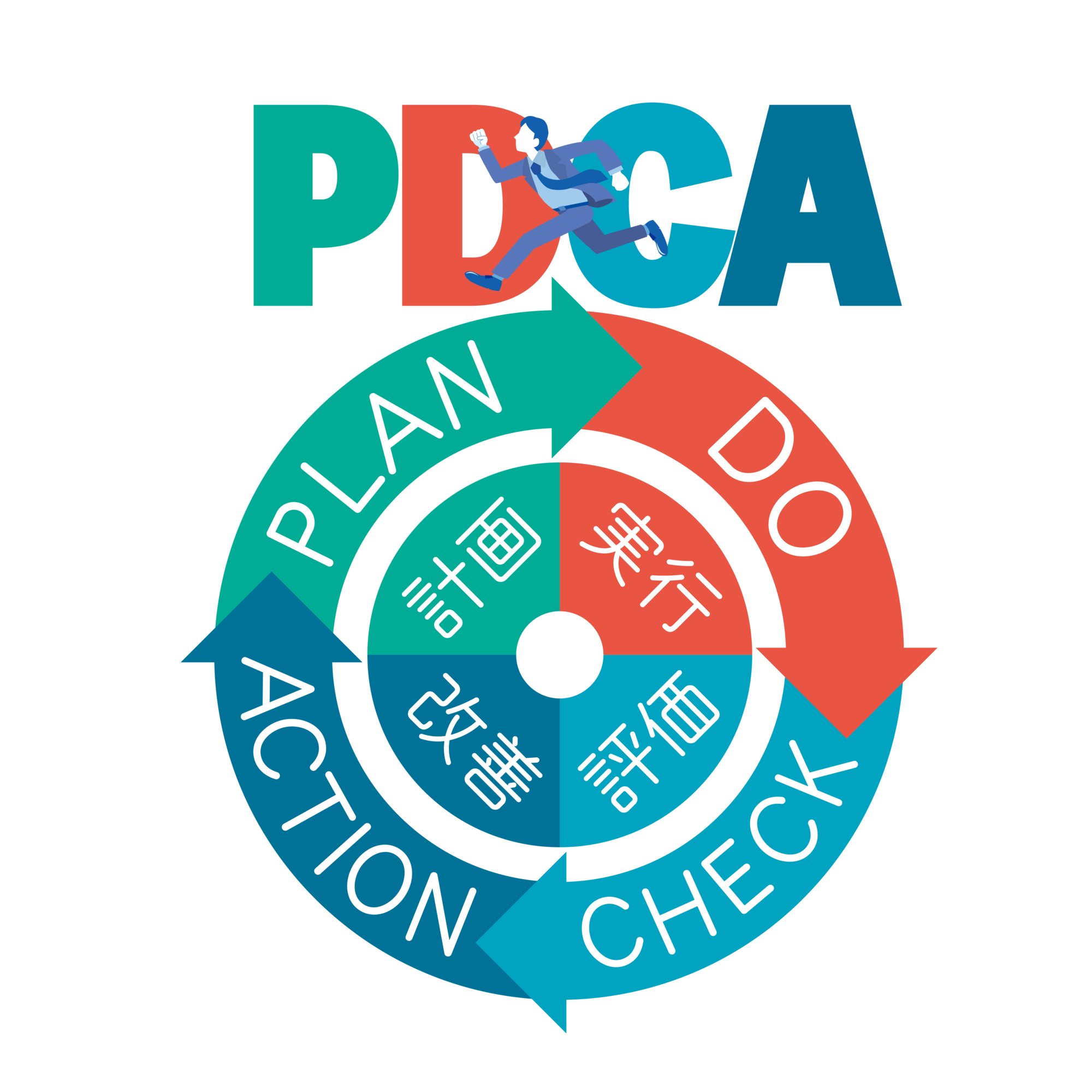 PDCA