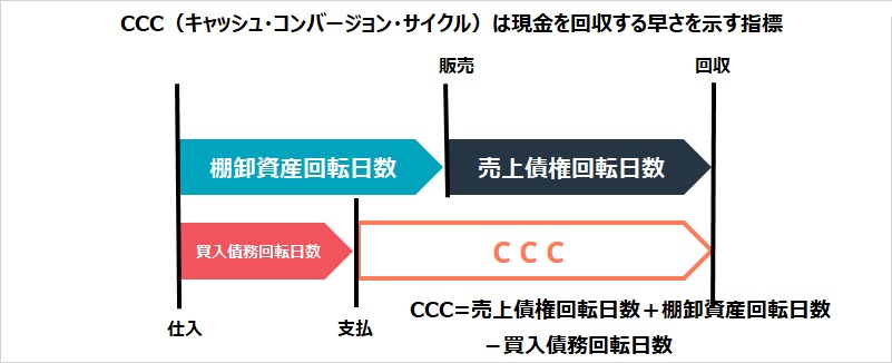 支払期日