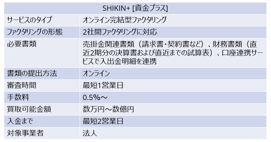 SHIKIN＋［資金プラス］