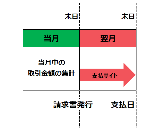 支払い日