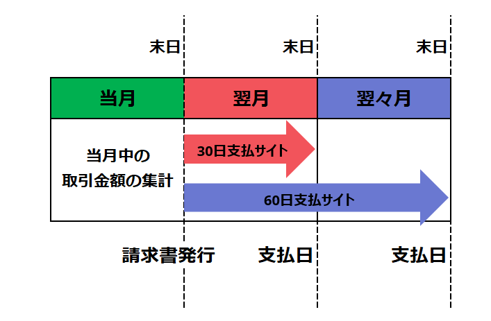 決済期限